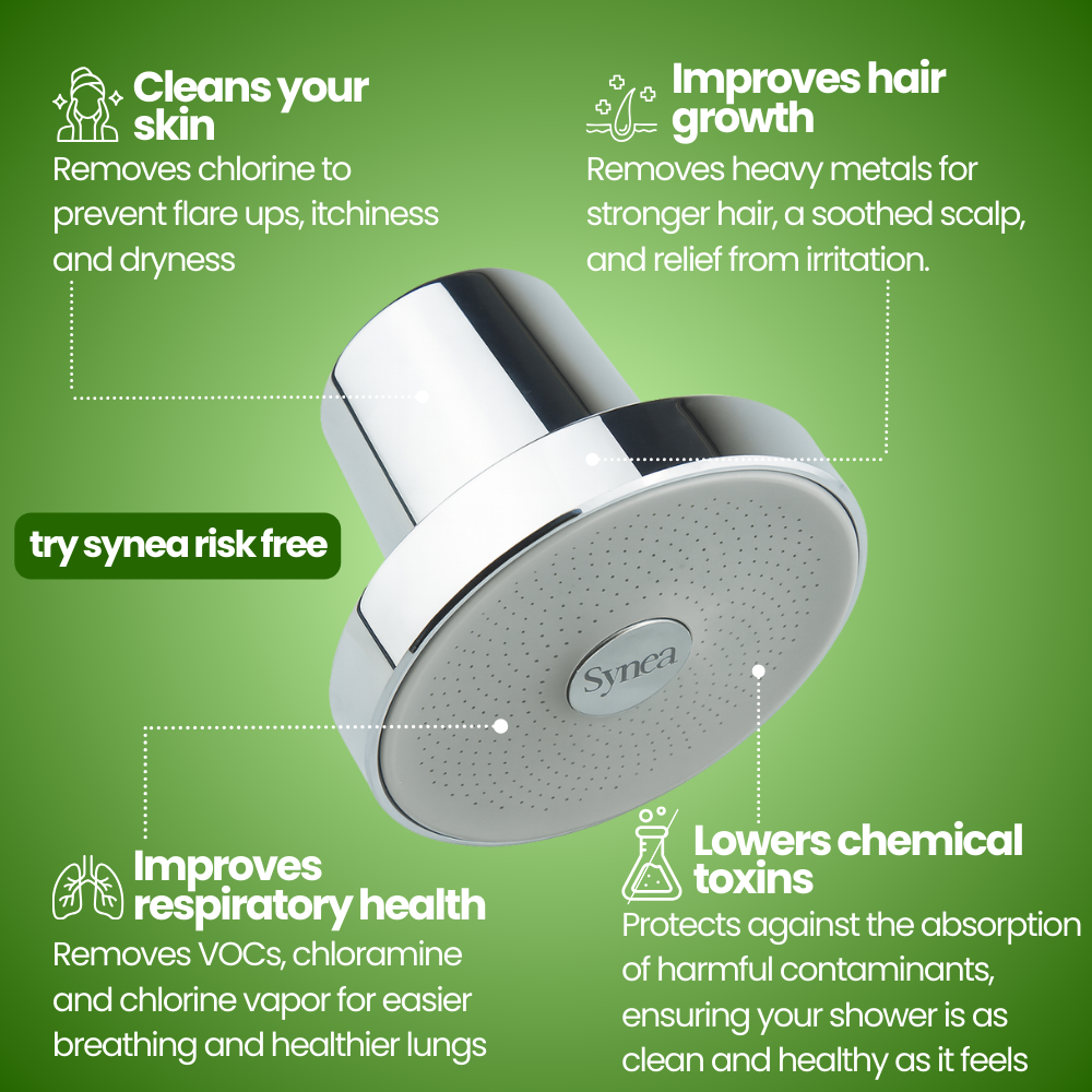 Synea Filter Showerhead