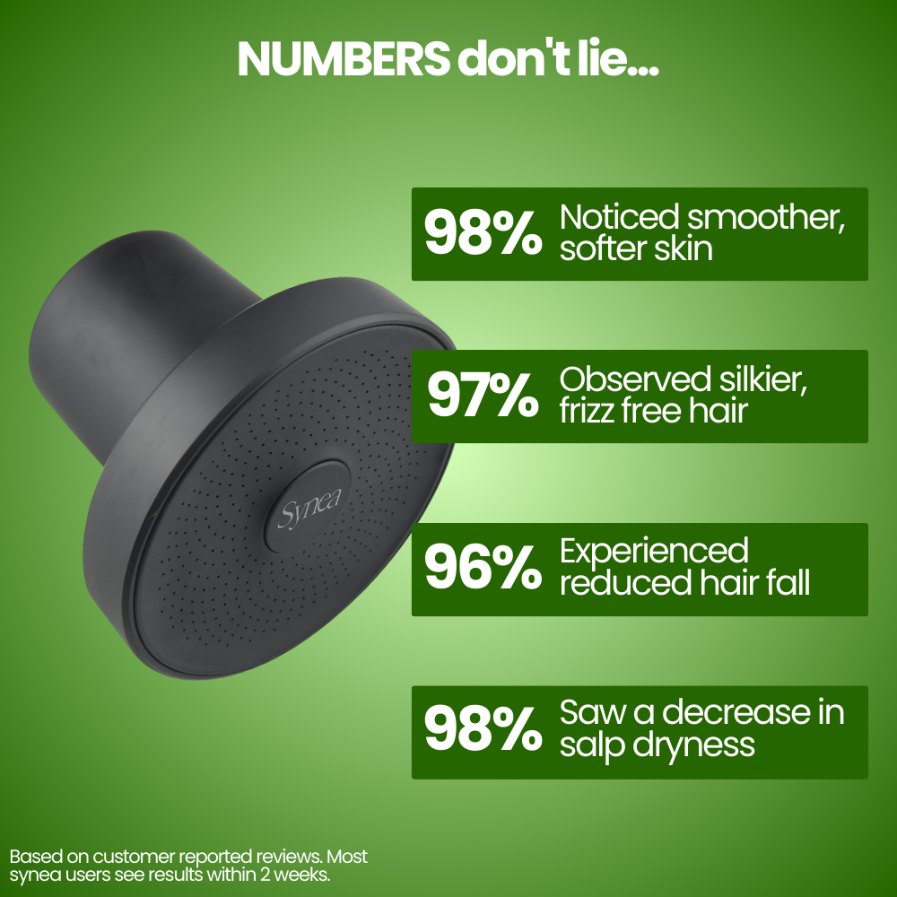 Synea Filter Showerhead